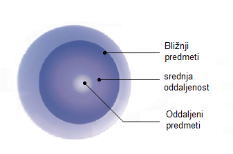 topvueair_multifokalne_lece